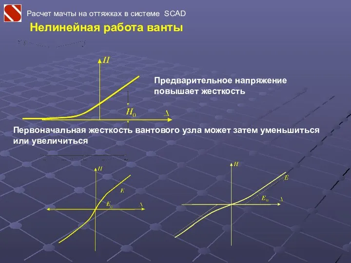 Расчет мачты на оттяжках в системе SCAD Предварительное напряжение повышает жесткость Нелинейная