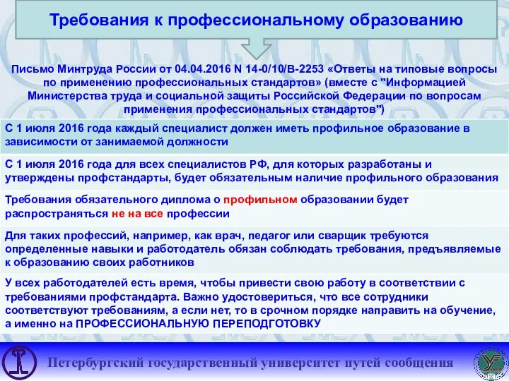 Требования к профессиональному образованию Письмо Минтруда России от 04.04.2016 N 14-0/10/В-2253 «Ответы