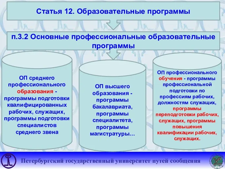 ОП среднего профессионального образования - программы подготовки квалифицированных рабочих, служащих, программы подготовки