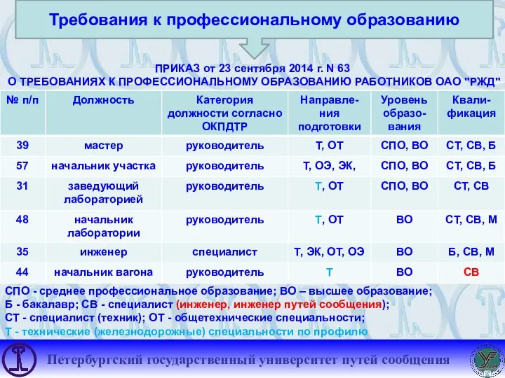 Требования к профессиональному образованию ПРИКАЗ от 23 сентября 2014 г. N 63