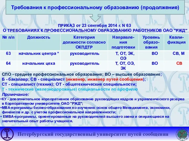 Требования к профессиональному образованию (продолжение) ПРИКАЗ от 23 сентября 2014 г. N