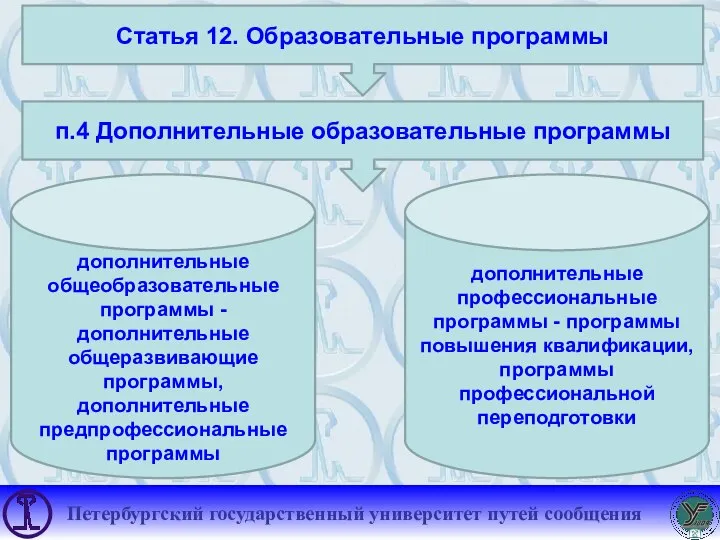 дополнительные общеобразовательные программы - дополнительные общеразвивающие программы, дополнительные предпрофессиональные программы Статья 12.