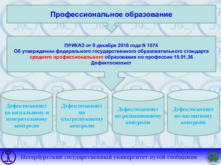 Профессиональное образование Дефектоскопист по магнитному контролю ПРИКАЗ от 9 декабря 2016 года