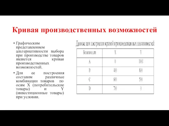 Кривая производственных возможностей Графическим представлением альтернативности выбора при производстве товаров является кривая