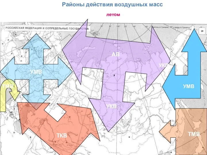 Районы действия воздушных масс летом , УМВ ТМВ АВ ТКВ УКВ УМВ ТМВ УКВ УКВ