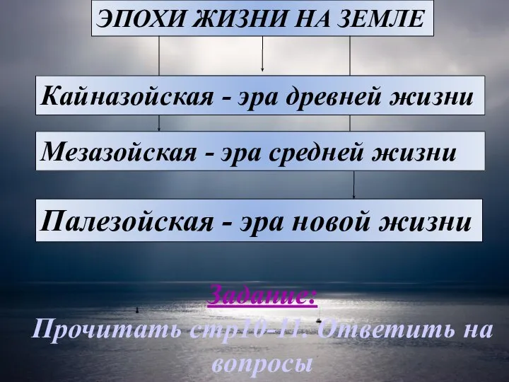 ЭПОХИ ЖИЗНИ НА ЗЕМЛЕ Кайназойская - эра древней жизни Мезазойская - эра