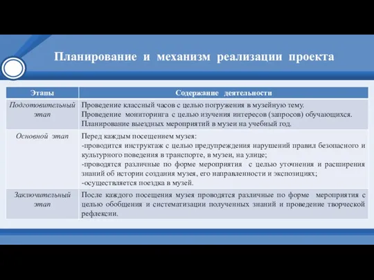 Планирование и механизм реализации проекта