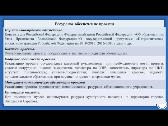 Ресурсное обеспечение проекта