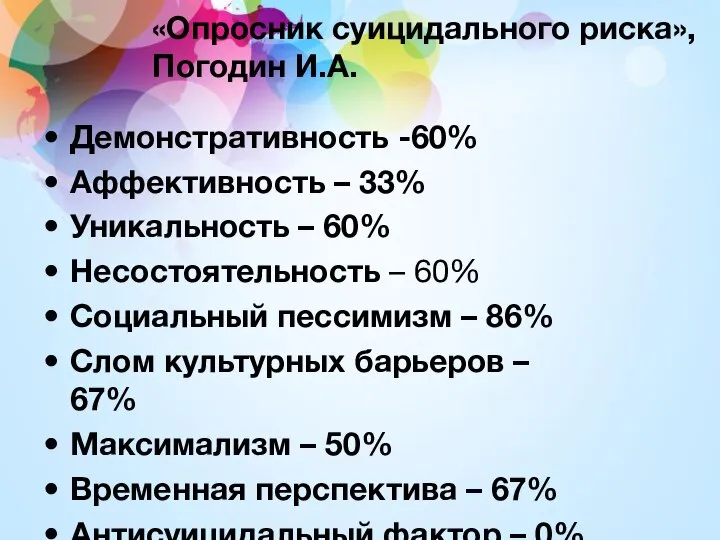 «Опросник суицидального риска», Погодин И.А. Демонстративность -60% Аффективность – 33% Уникальность –