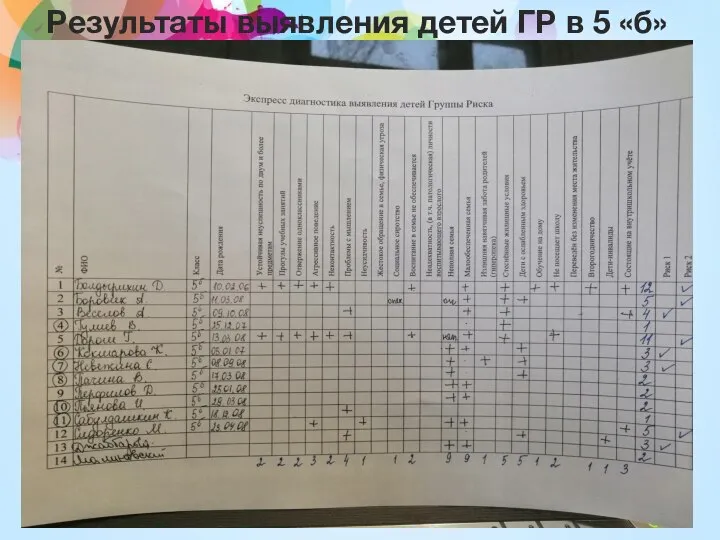 Результаты выявления детей ГР в 5 «б» классе