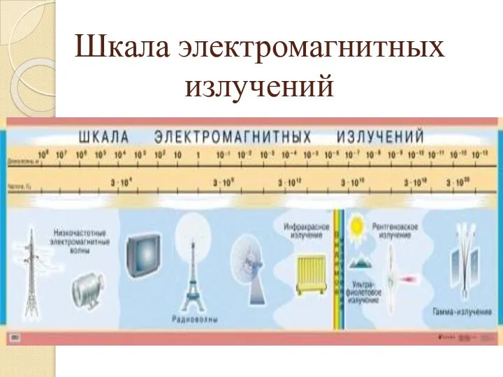 Шкала электромагнитных излучений