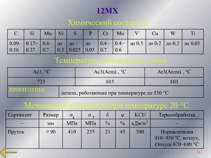 12МХ Химический состав, % Температура критических точек Механические свойства при температуре 20 °С