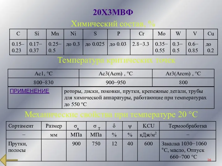 20Х3МВФ Химический состав, % Температура критических точек Механические свойства при температуре 20 °С