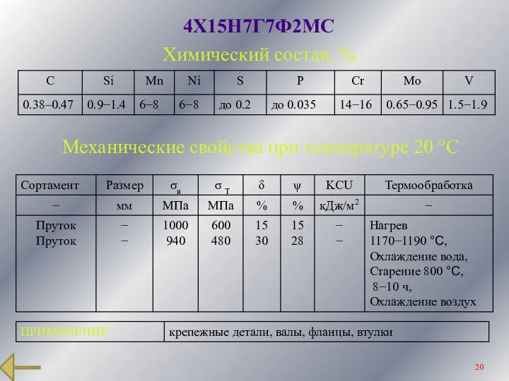 4Х15Н7Г7Ф2МС Химический состав, % Механические свойства при температуре 20 °С