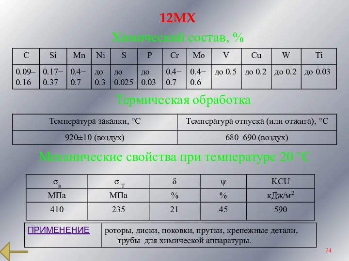 12МХ Химический состав, % Термическая обработка Механические свойства при температуре 20 °С
