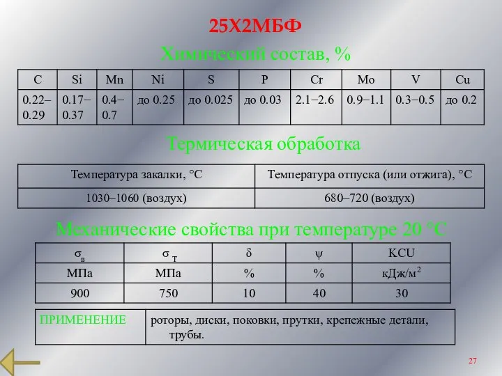 25Х2МБФ Химический состав, % Термическая обработка Механические свойства при температуре 20 °С