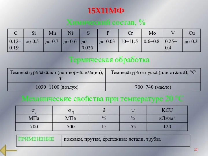 15Х11МФ Химический состав, % Термическая обработка Механические свойства при температуре 20 °С