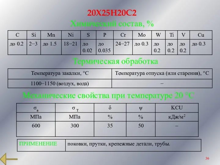 20Х25Н20С2 Химический состав, % Термическая обработка Механические свойства при температуре 20 °С