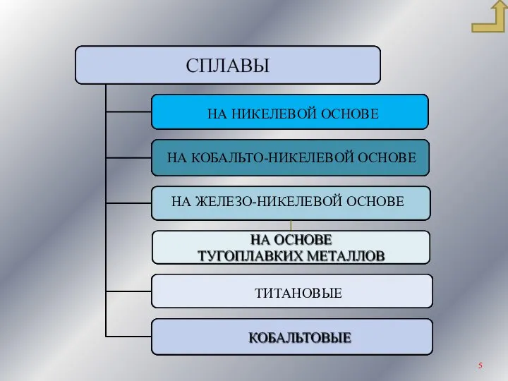 НА НИКЕЛЕВОЙ ОСНОВЕ НА КОБАЛЬТО-НИКЕЛЕВОЙ ОСНОВЕ НА ЖЕЛЕЗО-НИКЕЛЕВОЙ ОСНОВЕ ТИТАНОВЫЕ