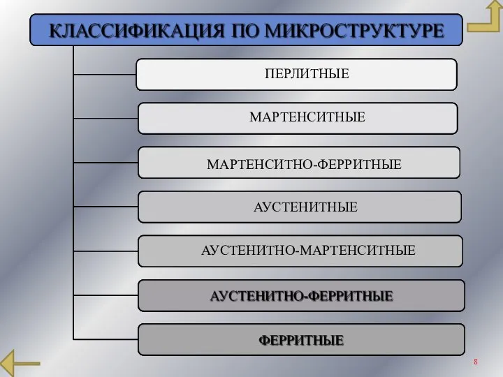 ПЕРЛИТНЫЕ МАРТЕНСИТНЫЕ МАРТЕНСИТНО-ФЕРРИТНЫЕ АУСТЕНИТНЫЕ АУСТЕНИТНО-МАРТЕНСИТНЫЕ