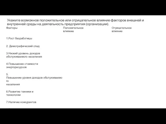 Укажите возможное положительное или отрицательное влияние факторов внешней и внутренней среды на деятельность предприятия (организации).