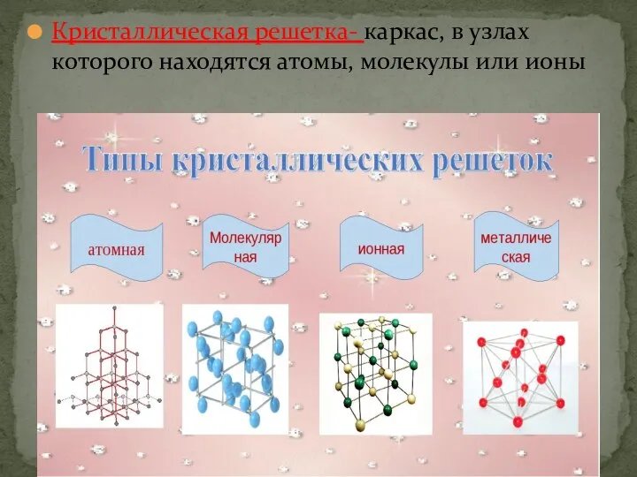 Кристаллическая решетка- каркас, в узлах которого находятся атомы, молекулы или ионы