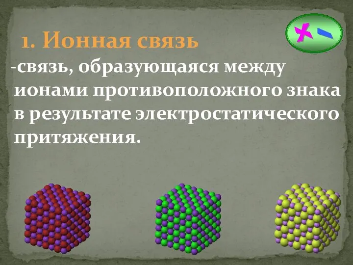 1. Ионная связь -связь, образующаяся между ионами противоположного знака в результате электростатического притяжения.