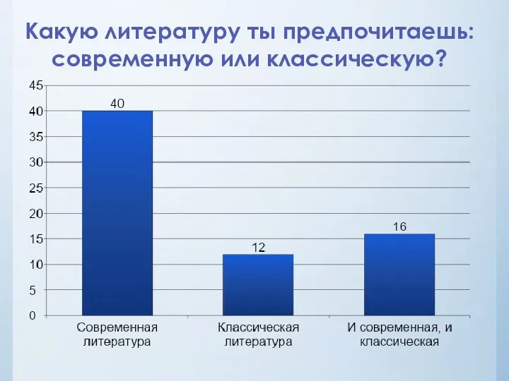 Какую литературу ты предпочитаешь: современную или классическую?