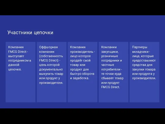 Участники цепочки Компания FMCG Direct - выступает посредником в данной цепочке. Оффшорная