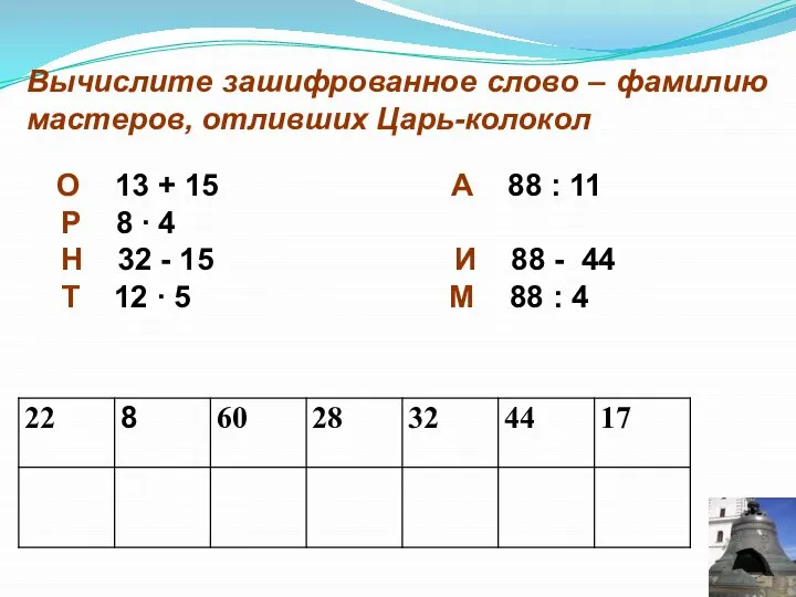 Вычислите зашифрованное слово – фамилию мастеров, отливших Царь-колокол О 13 + 15