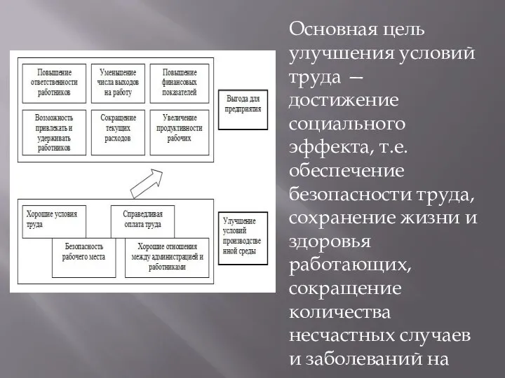 Основная цель улучшения условий труда — достижение социального эффекта, т.е. обеспечение безопасности