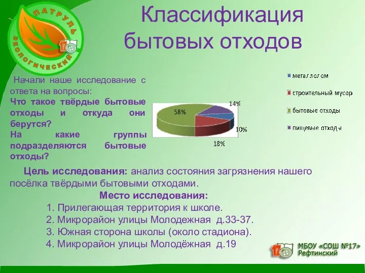 Классификация бытовых отходов Начали наше исследование с ответа на вопросы: Что такое