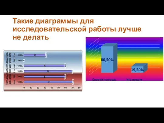 Такие диаграммы для исследовательской работы лучше не делать