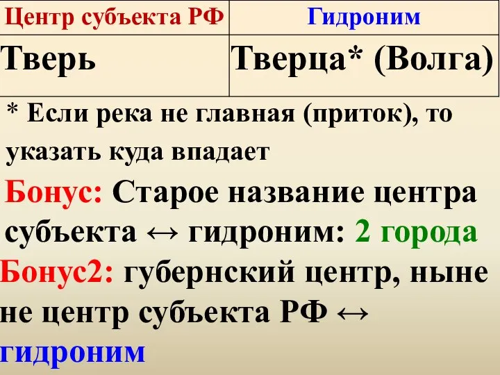 * Если река не главная (приток), то указать куда впадает Бонус: Старое