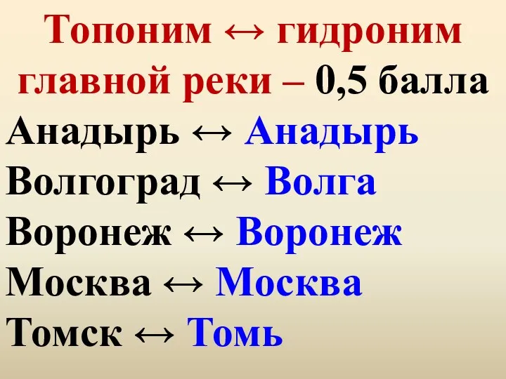 Топоним ↔ гидроним главной реки – 0,5 балла Анадырь ↔ Анадырь Волгоград