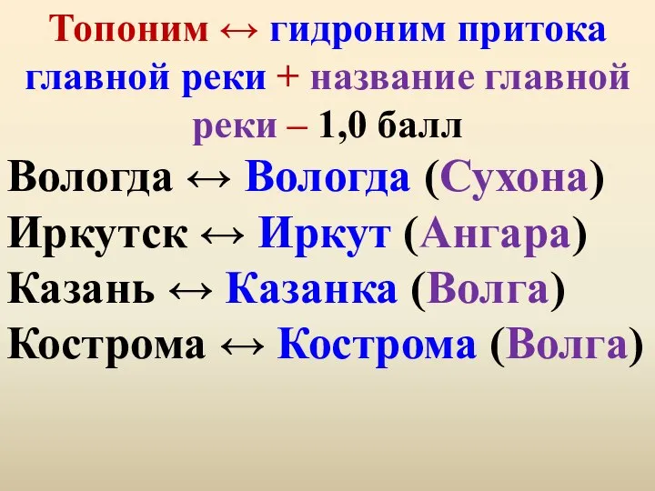 Топоним ↔ гидроним притока главной реки + название главной реки – 1,0