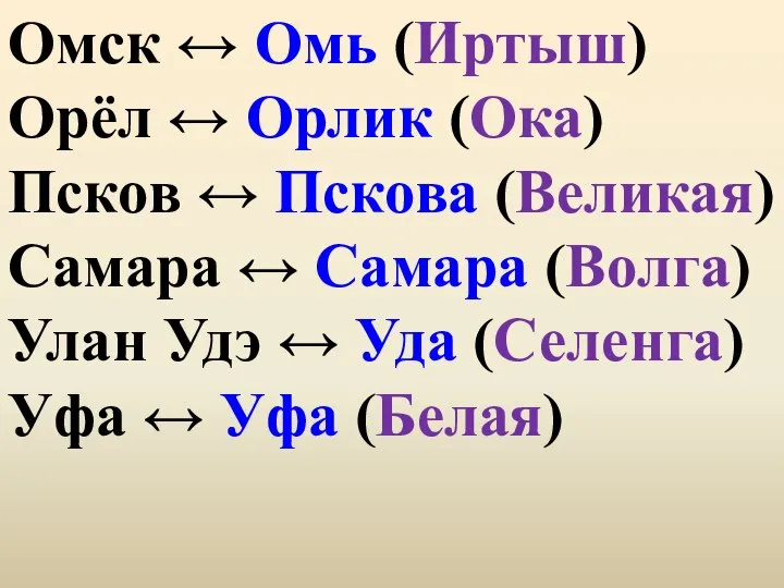 Омск ↔ Омь (Иртыш) Орёл ↔ Орлик (Ока) Псков ↔ Пскова (Великая)