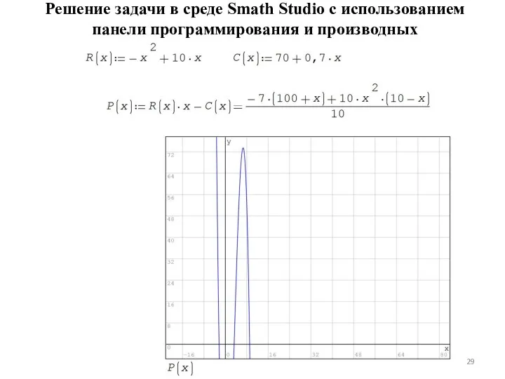 Решение задачи в среде Smath Studio c использованием панели программирования и производных