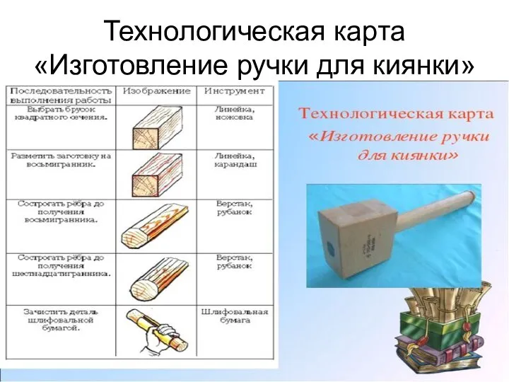 Технологическая карта «Изготовление ручки для киянки»