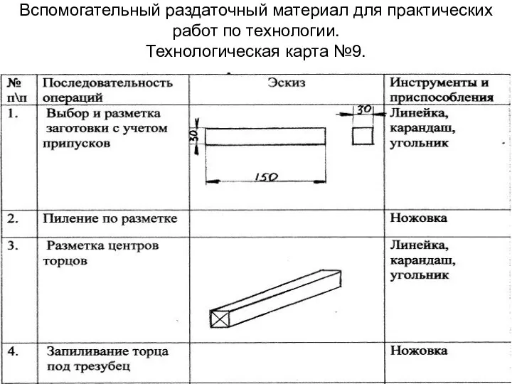 Вспомогательный раздаточный материал для практических работ по технологии. Технологическая карта №9.