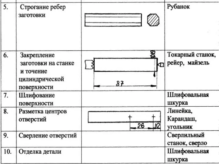 Вспомогательный раздаточный материал для практических работ по технологии. Технологическая карта №9.