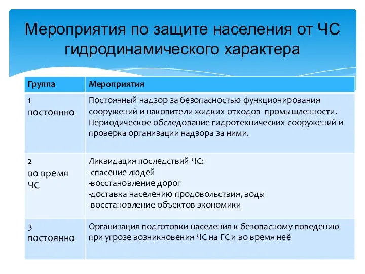 Мероприятия по защите населения от ЧС гидродинамического характера