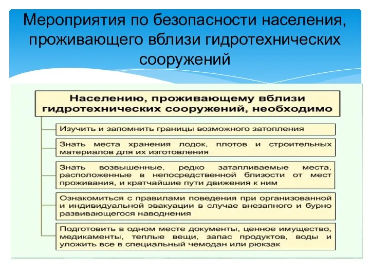 Мероприятия по безопасности населения, проживающего вблизи гидротехнических сооружений