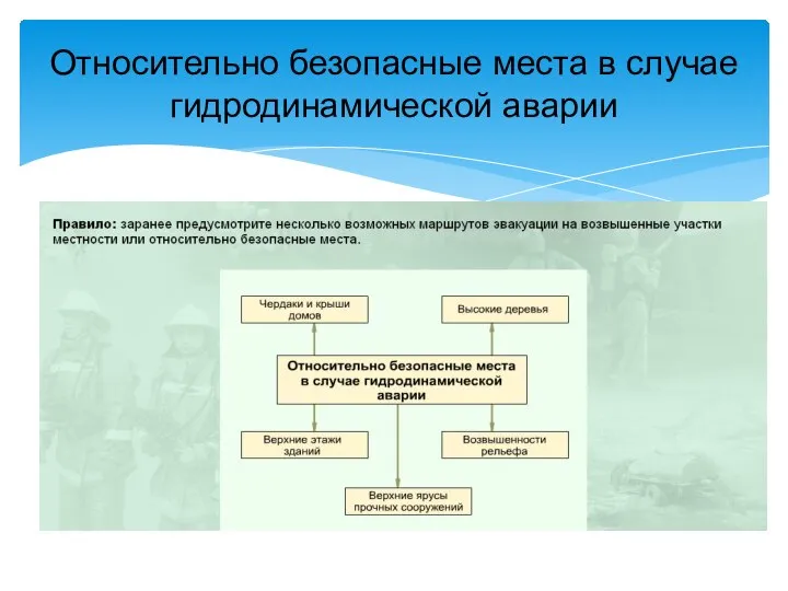 Относительно безопасные места в случае гидродинамической аварии