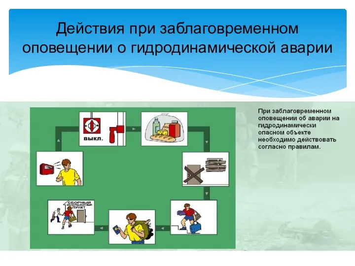 Действия при заблаговременном оповещении о гидродинамической аварии