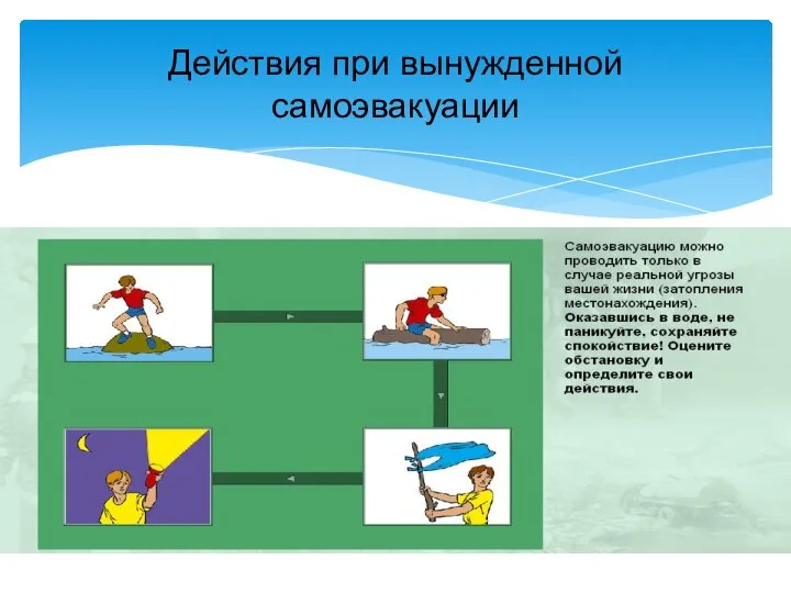 Действия при вынужденной самоэвакуации