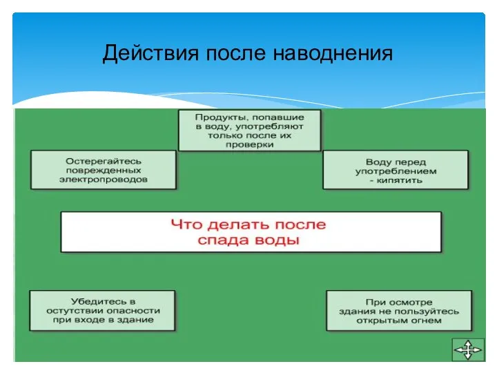 Действия после наводнения