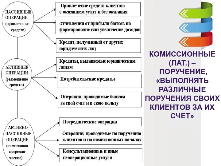 КОМИССИОННЫЕ (ЛАТ.) – ПОРУЧЕНИЕ, «ВЫПОЛНЯТЬ РАЗЛИЧНЫЕ ПОРУЧЕНИЯ СВОИХ КЛИЕНТОВ ЗА ИХ СЧЕТ»