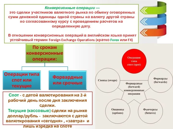 Конверсионные операции — это сделки участников валютного рынка по обмену оговоренных сумм