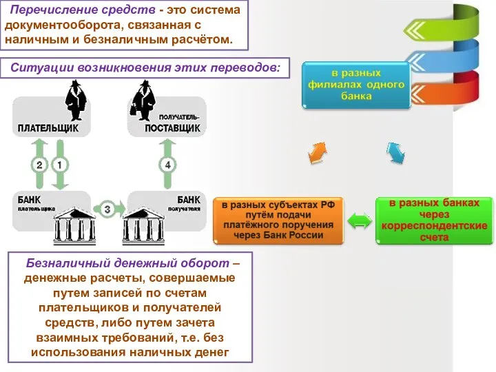 Безналичный денежный оборот –денежные расчеты, совершаемые путем записей по счетам плательщиков и